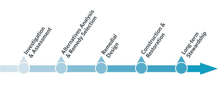 linear project management